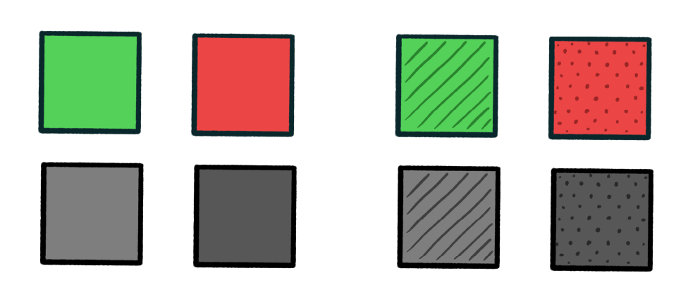 Colour alone is not enough of a differentiator