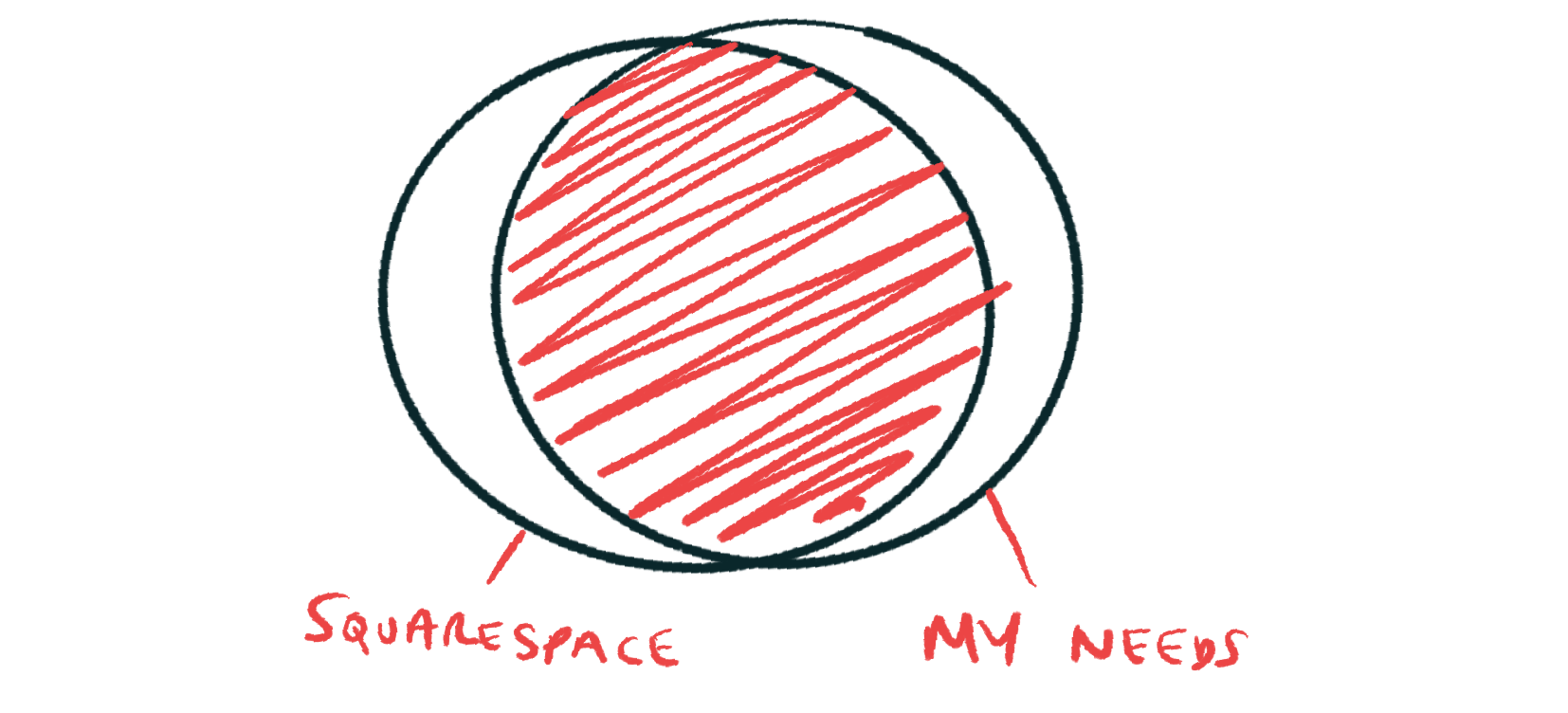 …but the web platform I need