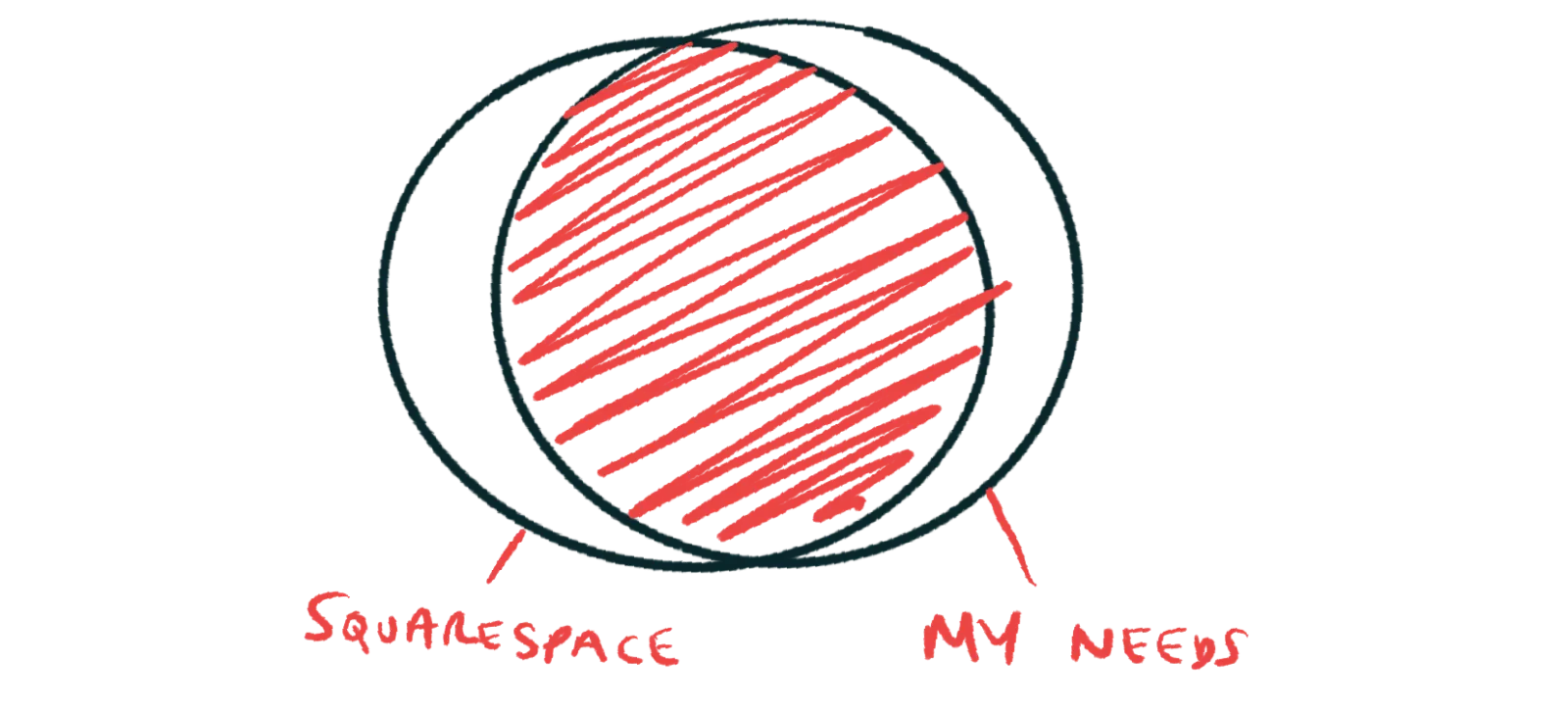 …but the web platform I need