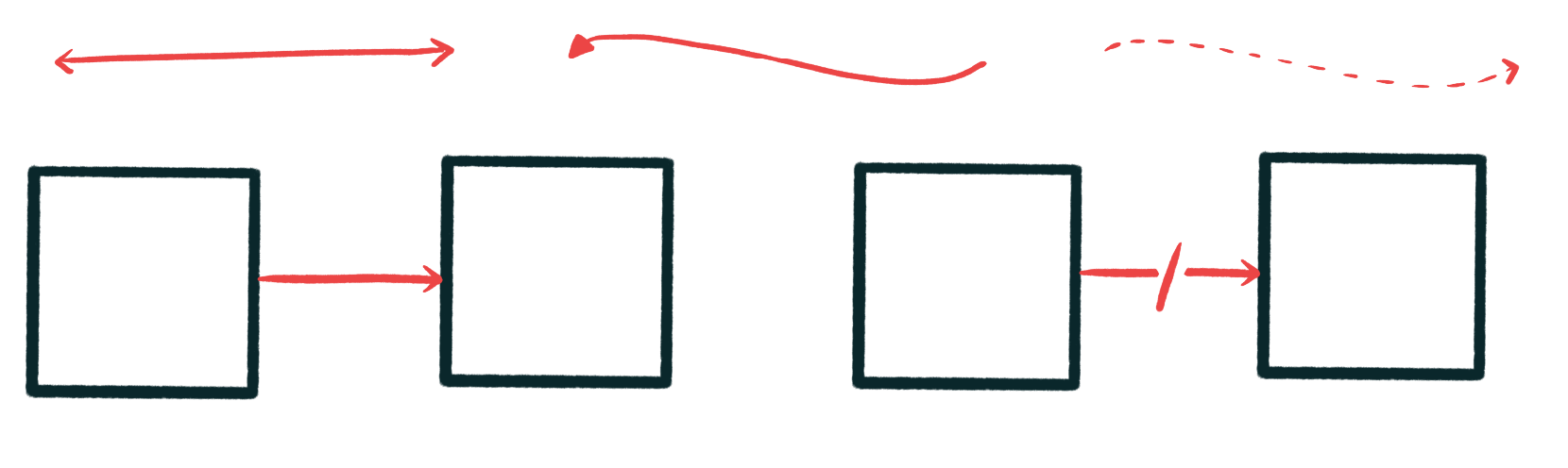 Lines with arrows show direction