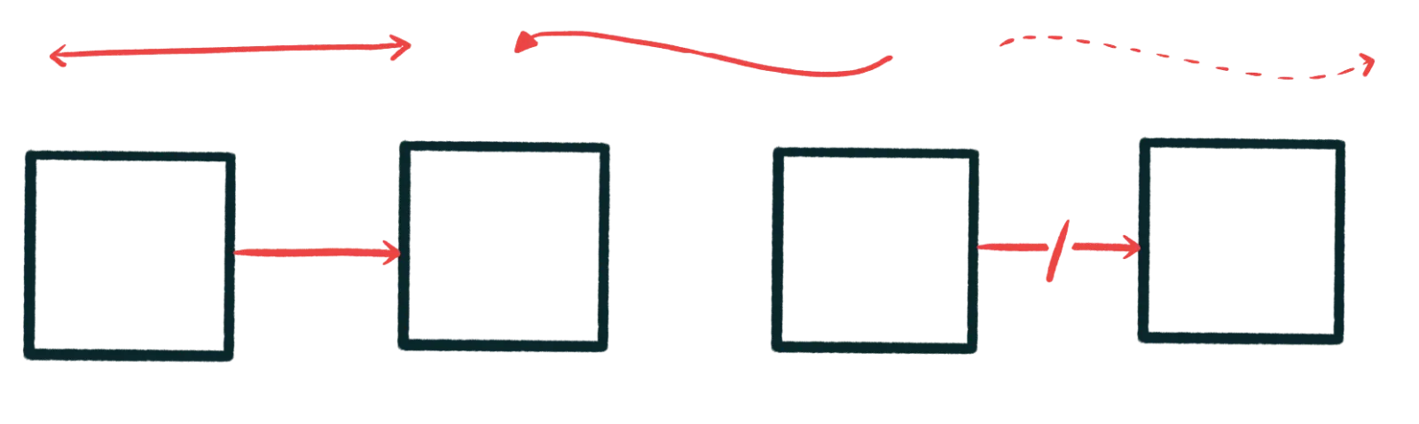 Lines with arrows show direction