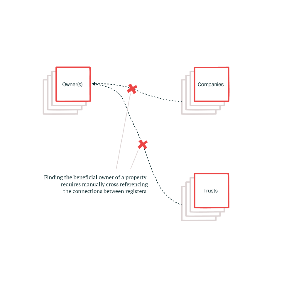 Beneficial Ownership Transparency
