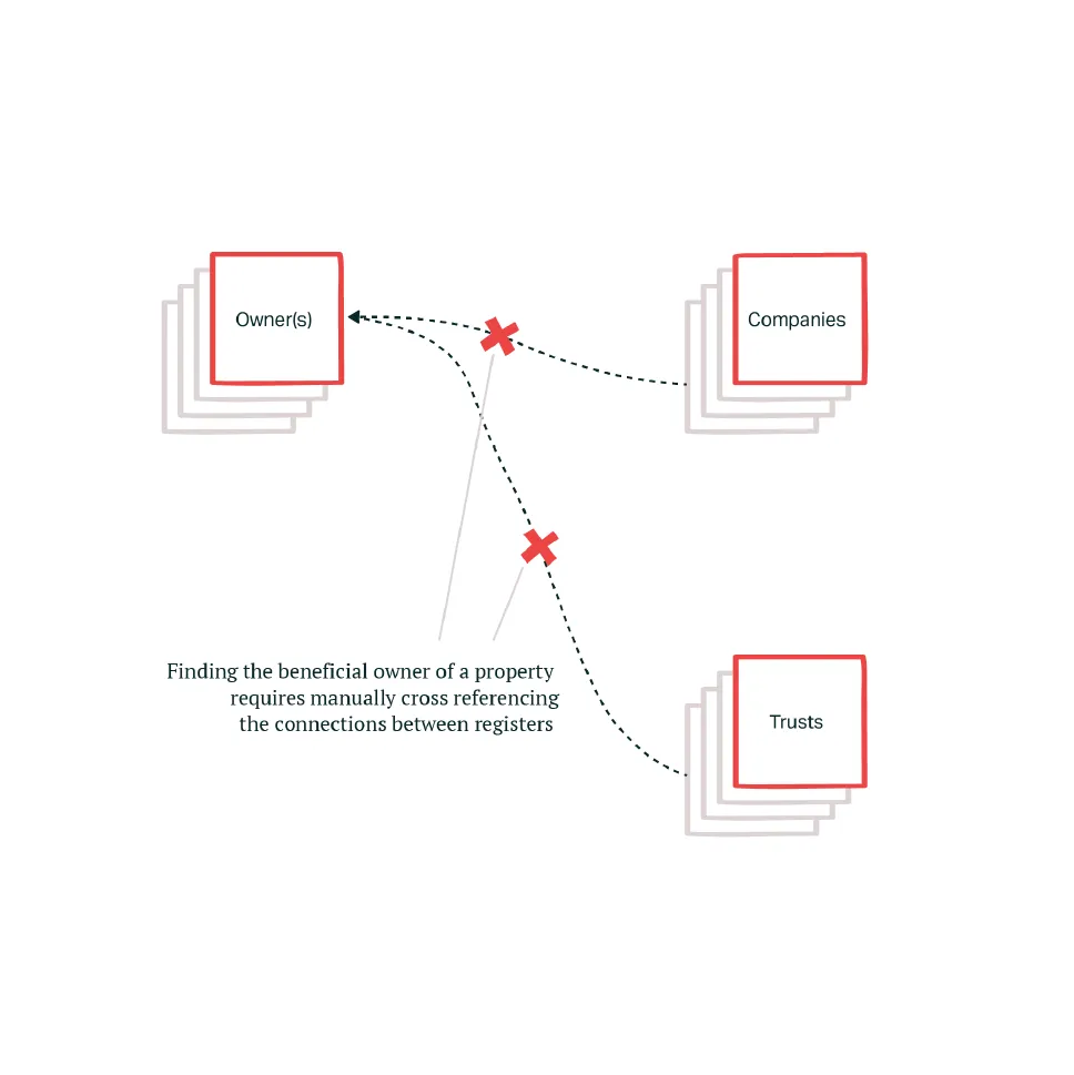 Beneficial Ownership Transparency